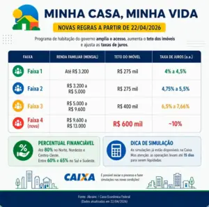 Imagem Novas Regras Minha Casa Minha Vida